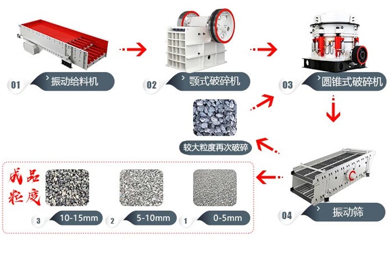 碎石生產線工藝流程 碎石生產線工藝流程