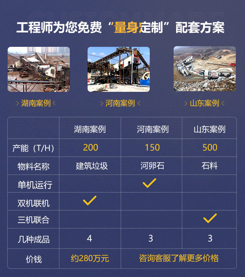 客戶案例遍及160多萬個國家和地區(qū)，可就近參觀